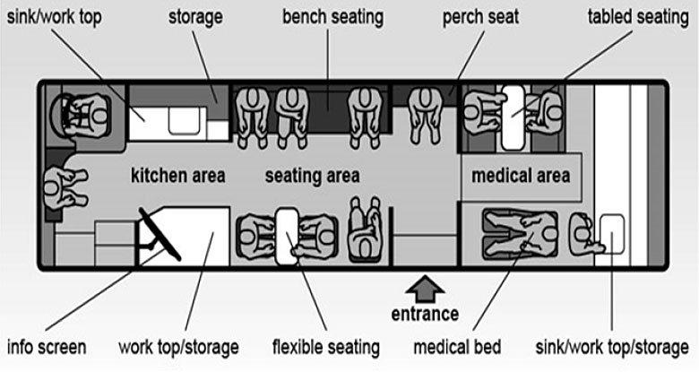 A black and white cartoon depicting the various ways people can sit or lay down inside the MAVIS bus.