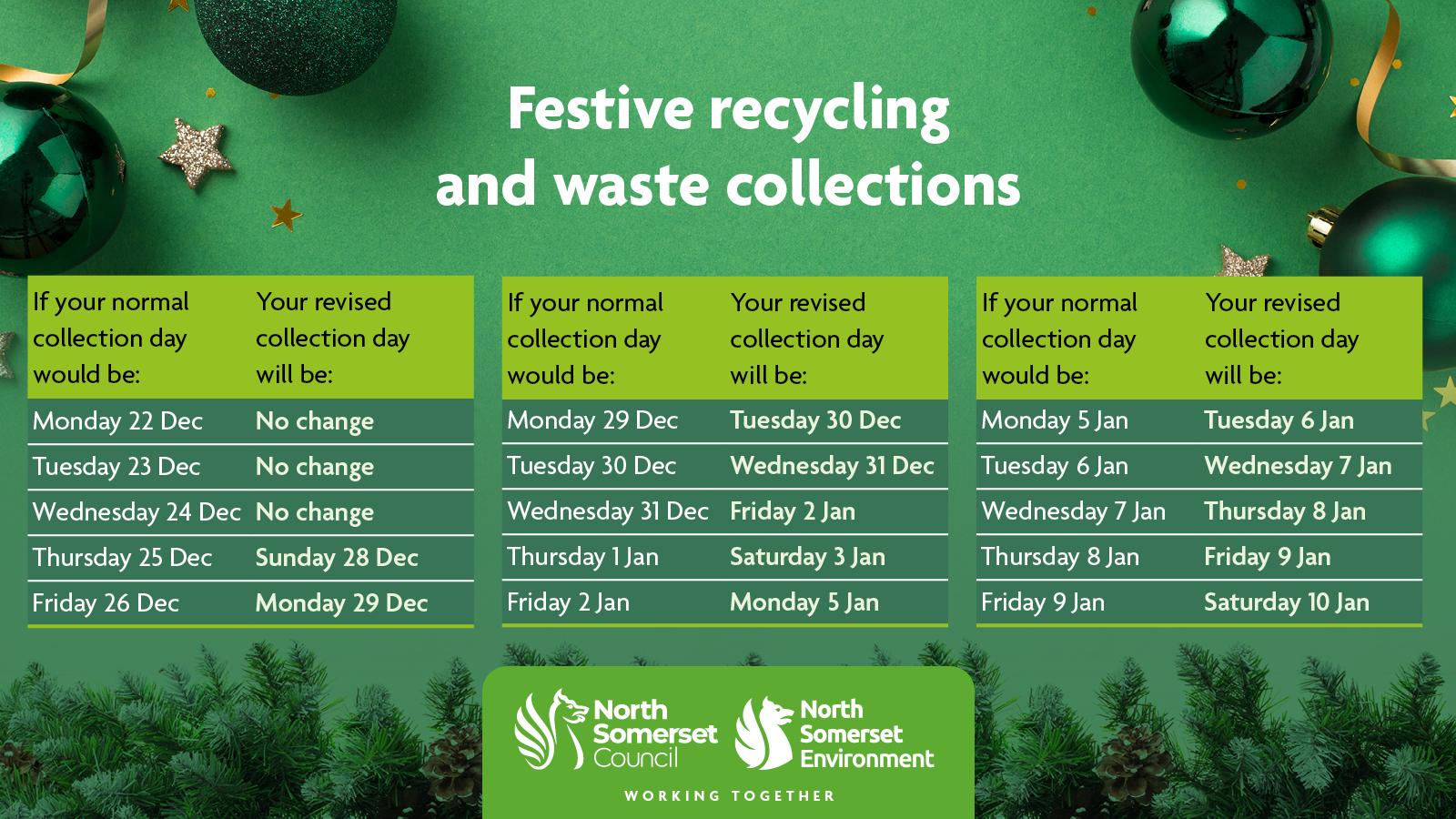 Recycling & Waste 2025 Christmas Collection Dates